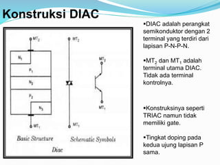 Konstruksi DIAC
DIAC adalah perangkat
semikonduktor dengan 2
terminal yang terdiri dari
lapisan P-N-P-N.
MT2 dan MT1 adalah
terminal utama DIAC.
Tidak ada terminal
kontrolnya.
Konstruksinya seperti
TRIAC namun tidak
memiliki gate.
Tingkat doping pada
kedua ujung lapisan P
sama.
 