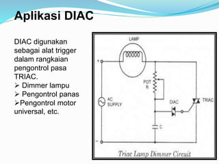 Aplikasi DIAC
DIAC digunakan
sebagai alat trigger
dalam rangkaian
pengontrol pasa
TRIAC.
 Dimmer lampu
 Pengontrol panas
Pengontrol motor
universal, etc.
 