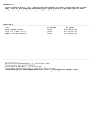 INFORMATIVOS
BENEFICIÁRIOS
Nome Data de Inclusão Valor Descrição
R$ 318,06
R$ 163,43
R$ 132,86
PLANO REGULAMENTADO
-Data da assinatura do contrato: 01/06/2010 Vigencia: 1 ano a partir da assinatura do contrato.
-Tipo de plano contratado: PLANO INDIVIDUAL OU FAMILIAR.
-Servicos contratados: Rol de Procedimentos e Eventos em Saude da ANS.
-Data em que o plano sofrera novo reajuste: Na data do aniversario do contrato / Mudanca de faixa etaria.
-Percentual e data do ultimo reajuste do plano: Reajustes autorizados pela ANS (2014 9,65%) (2013 9,04%) aplicados no mes do aniversario do contrato.
-Periodos de carência: 300 dias para partos a termo, 180 dias para os demais casos, 24h para urgencia e emergencia.
01/06/2010
01/06/2010
01/06/2010RANIERE TAVARES DE CARVALHO
RANIERE ALVES AGUIAR DE CARVALHO
THAMIRES ALVES AGUIAR DE CARVALHO
MENSALIDADE
MENSALIDADE
MENSALIDADE
Comunicamos que nos termos da RN/ANS nº 252/2011, o periodo de solicitacao do direito a portabilidade de carencias sera entre o primeiro dia do mes de aniversario do
contrato e o ultimo dia util do terceiro mes subsequente para o(s) seguinte(s) usuario(s): THAMIRES ALVES AGUIAR DE CARVALHO(3512.243602.30-4), RANIERE
TAVARES DE CARVALHO(3512.243602.00-2), RANIERE ALVES AGUIAR DE CARVALHO(3512.243602.10-0), dos meses de 12/2014 a 03/2015.
 