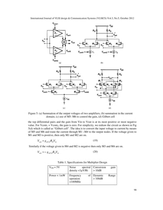 DESIGN AND IMPLEMENTATION OF ANALOG MULTIPLIER WITH IMPROVED LINEARITY ...