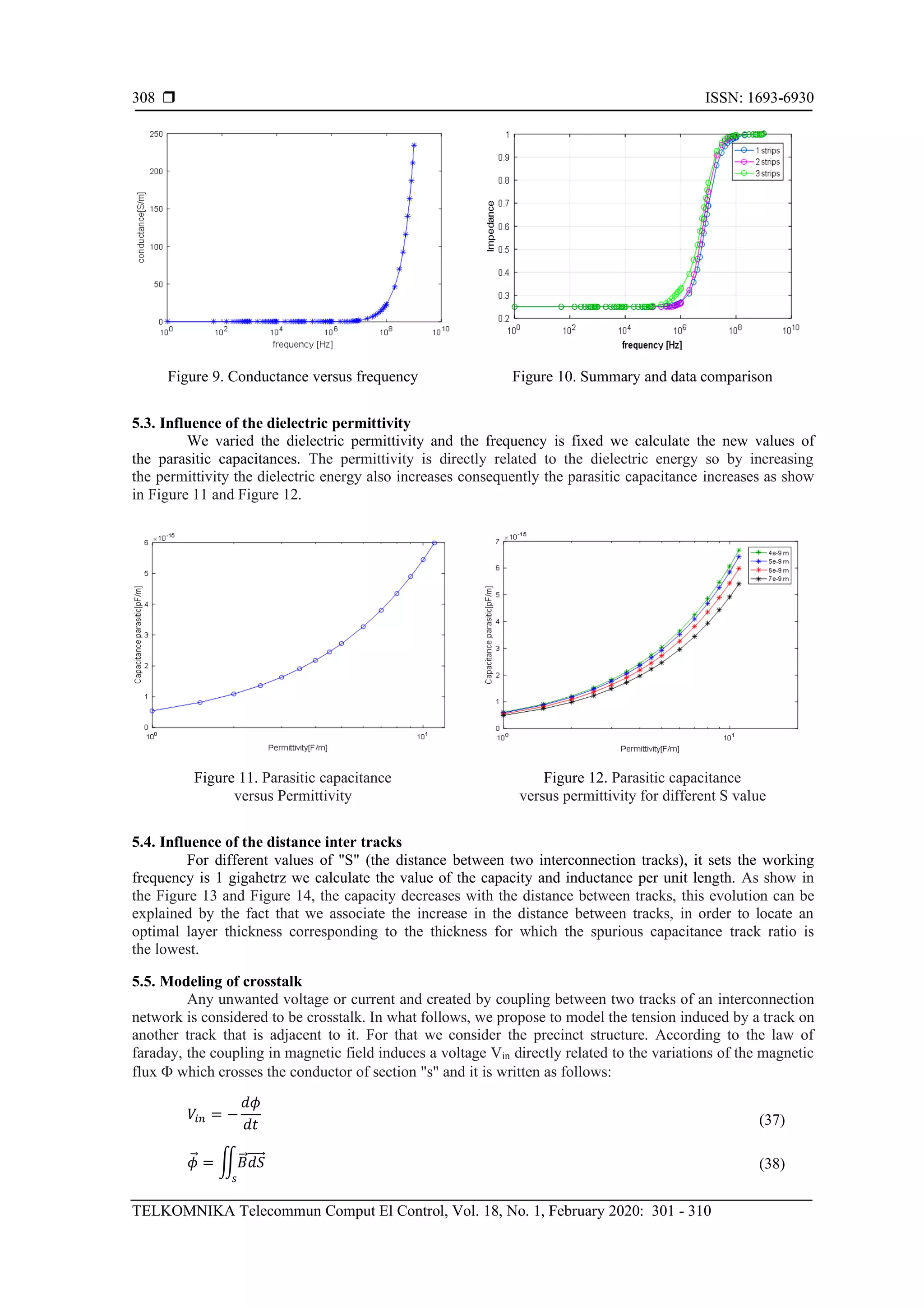  ISSN: 1693-6930
TELKOMNIKA Telecommun Comput El Control, Vol. 18, No. 1, February 2020: 301 - 310
308
Figure 9. Conductance versus frequency Figure 10. Summary and data comparison
5.3. Influence of the dielectric permittivity
We varied the dielectric permittivity and the frequency is fixed we calculate the new values of
the parasitic capacitances. The permittivity is directly related to the dielectric energy so by increasing
the permittivity the dielectric energy also increases consequently the parasitic capacitance increases as show
in Figure 11 and Figure 12.
Figure 11. Parasitic capacitance
versus Permittivity
Figure 12. Parasitic capacitance
versus permittivity for different S value
5.4. Influence of the distance inter tracks
For different values of "S" (the distance between two interconnection tracks), it sets the working
frequency is 1 gigahetrz we calculate the value of the capacity and inductance per unit length. As show in
the Figure 13 and Figure 14, the capacity decreases with the distance between tracks, this evolution can be
explained by the fact that we associate the increase in the distance between tracks, in order to locate an
optimal layer thickness corresponding to the thickness for which the spurious capacitance track ratio is
the lowest.
5.5. Modeling of crosstalk
Any unwanted voltage or current and created by coupling between two tracks of an interconnection
network is considered to be crosstalk. In what follows, we propose to model the tension induced by a track on
another track that is adjacent to it. For that we consider the precinct structure. According to the law of
faraday, the coupling in magnetic field induces a voltage Vin directly related to the variations of the magnetic
flux  which crosses the conductor of section "s" and it is written as follows:
𝑉𝑖𝑛 = −
𝑑𝜙
𝑑𝑡 (37)
𝜙⃗ = ∬𝐵⃗ 𝑑𝑆⃗⃗⃗⃗
𝑠
(38)
 