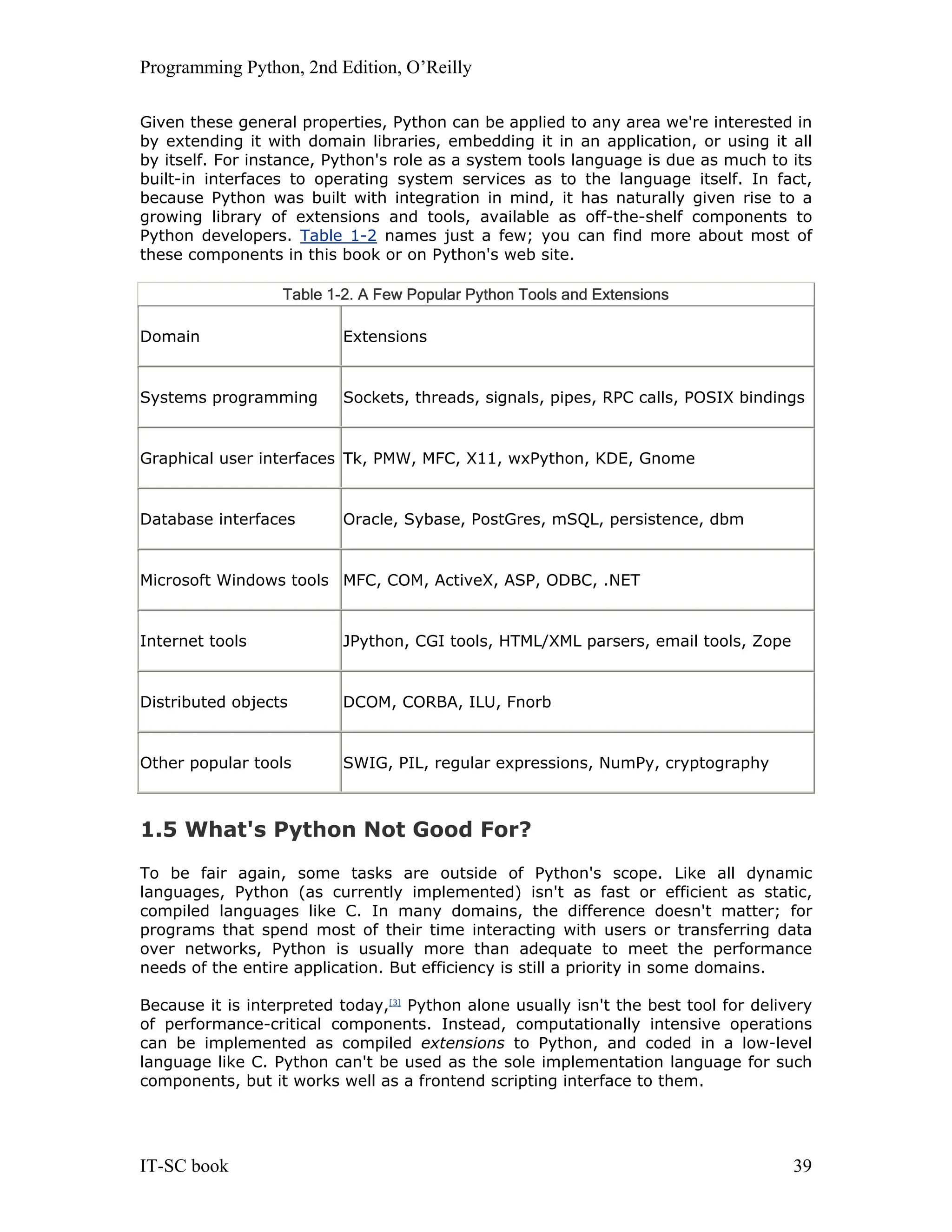 Programming Python, 2nd Edition, O’Reilly IT-SC book 39 Given these general properties, Python can be applied to any area we're interested in by extending it with domain libraries, embedding it in an application, or using it all by itself. For instance, Python's role as a system tools language is due as much to its built-in interfaces to operating system services as to the language itself. In fact, because Python was built with integration in mind, it has naturally given rise to a growing library of extensions and tools, available as off-the-shelf components to Python developers. Table 1-2 names just a few; you can find more about most of these components in this book or on Python's web site. Table 1-2. A Few Popular Python Tools and Extensions Domain Extensions Systems programming Sockets, threads, signals, pipes, RPC calls, POSIX bindings Graphical user interfaces Tk, PMW, MFC, X11, wxPython, KDE, Gnome Database interfaces Oracle, Sybase, PostGres, mSQL, persistence, dbm Microsoft Windows tools MFC, COM, ActiveX, ASP, ODBC, .NET Internet tools JPython, CGI tools, HTML/XML parsers, email tools, Zope Distributed objects DCOM, CORBA, ILU, Fnorb Other popular tools SWIG, PIL, regular expressions, NumPy, cryptography 1.5 What's Python Not Good For? To be fair again, some tasks are outside of Python's scope. Like all dynamic languages, Python (as currently implemented) isn't as fast or efficient as static, compiled languages like C. In many domains, the difference doesn't matter; for programs that spend most of their time interacting with users or transferring data over networks, Python is usually more than adequate to meet the performance needs of the entire application. But efficiency is still a priority in some domains. Because it is interpreted today,[3] Python alone usually isn't the best tool for delivery of performance-critical components. Instead, computationally intensive operations can be implemented as compiled extensions to Python, and coded in a low-level language like C. Python can't be used as the sole implementation language for such components, but it works well as a frontend scripting interface to them. 