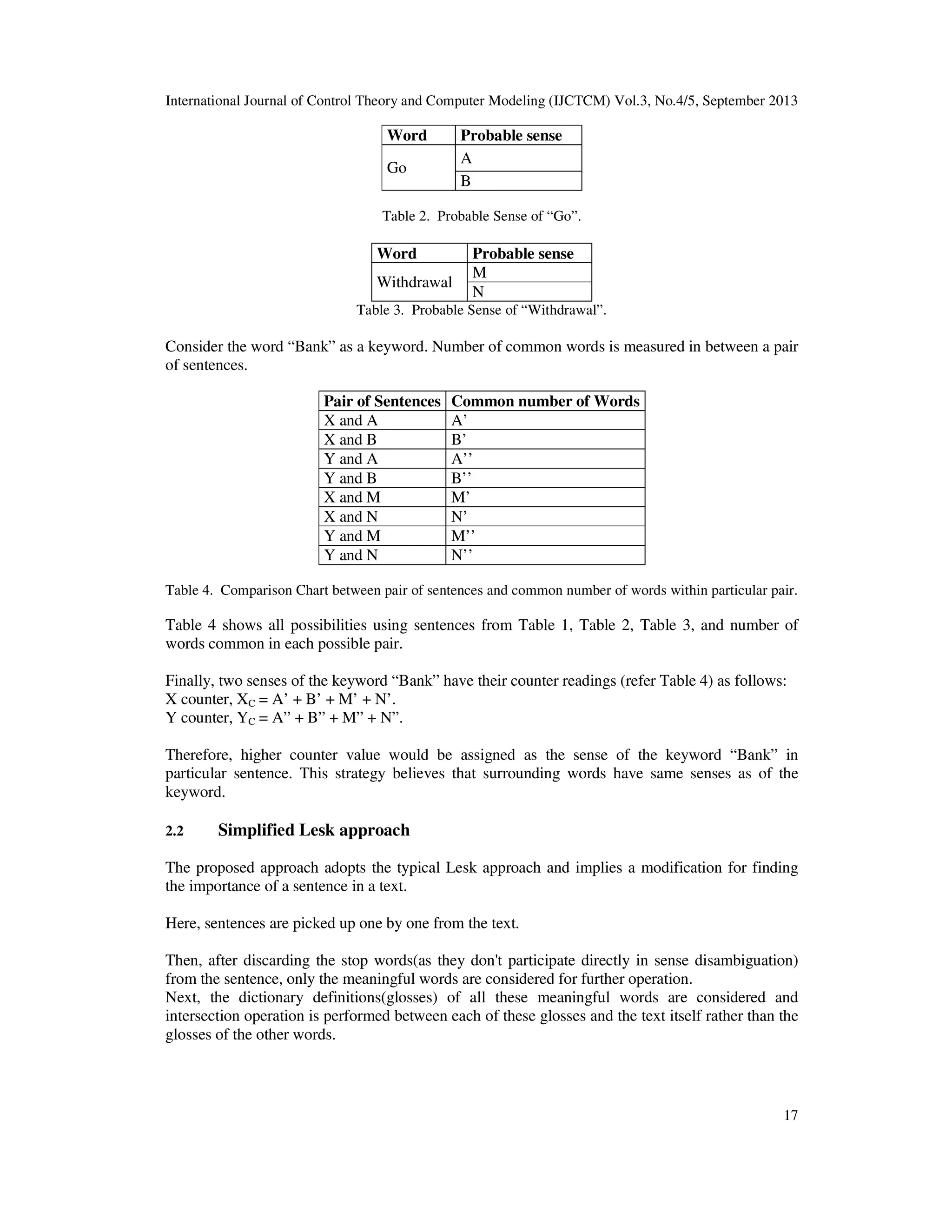 International Journal of Control Theory and Computer Modeling (IJCTCM) Vol.3, No.4/5, September 2013
17
Word Probable sense
Go
A
B
Table 2. Probable Sense of “Go”.
Word Probable sense
Withdrawal
M
N
Table 3. Probable Sense of “Withdrawal”.
Consider the word “Bank” as a keyword. Number of common words is measured in between a pair
of sentences.
Pair of Sentences Common number of Words
X and A A’
X and B B’
Y and A A’’
Y and B B’’
X and M M’
X and N N’
Y and M M’’
Y and N N’’
Table 4. Comparison Chart between pair of sentences and common number of words within particular pair.
Table 4 shows all possibilities using sentences from Table 1, Table 2, Table 3, and number of
words common in each possible pair.
Finally, two senses of the keyword “Bank” have their counter readings (refer Table 4) as follows:
X counter, XC = A’ + B’ + M’ + N’.
Y counter, YC = A” + B” + M” + N”.
Therefore, higher counter value would be assigned as the sense of the keyword “Bank” in
particular sentence. This strategy believes that surrounding words have same senses as of the
keyword.
2.2 Simplified Lesk approach
The proposed approach adopts the typical Lesk approach and implies a modification for finding
the importance of a sentence in a text.
Here, sentences are picked up one by one from the text.
Then, after discarding the stop words(as they don't participate directly in sense disambiguation)
from the sentence, only the meaningful words are considered for further operation.
Next, the dictionary definitions(glosses) of all these meaningful words are considered and
intersection operation is performed between each of these glosses and the text itself rather than the
glosses of the other words.
 