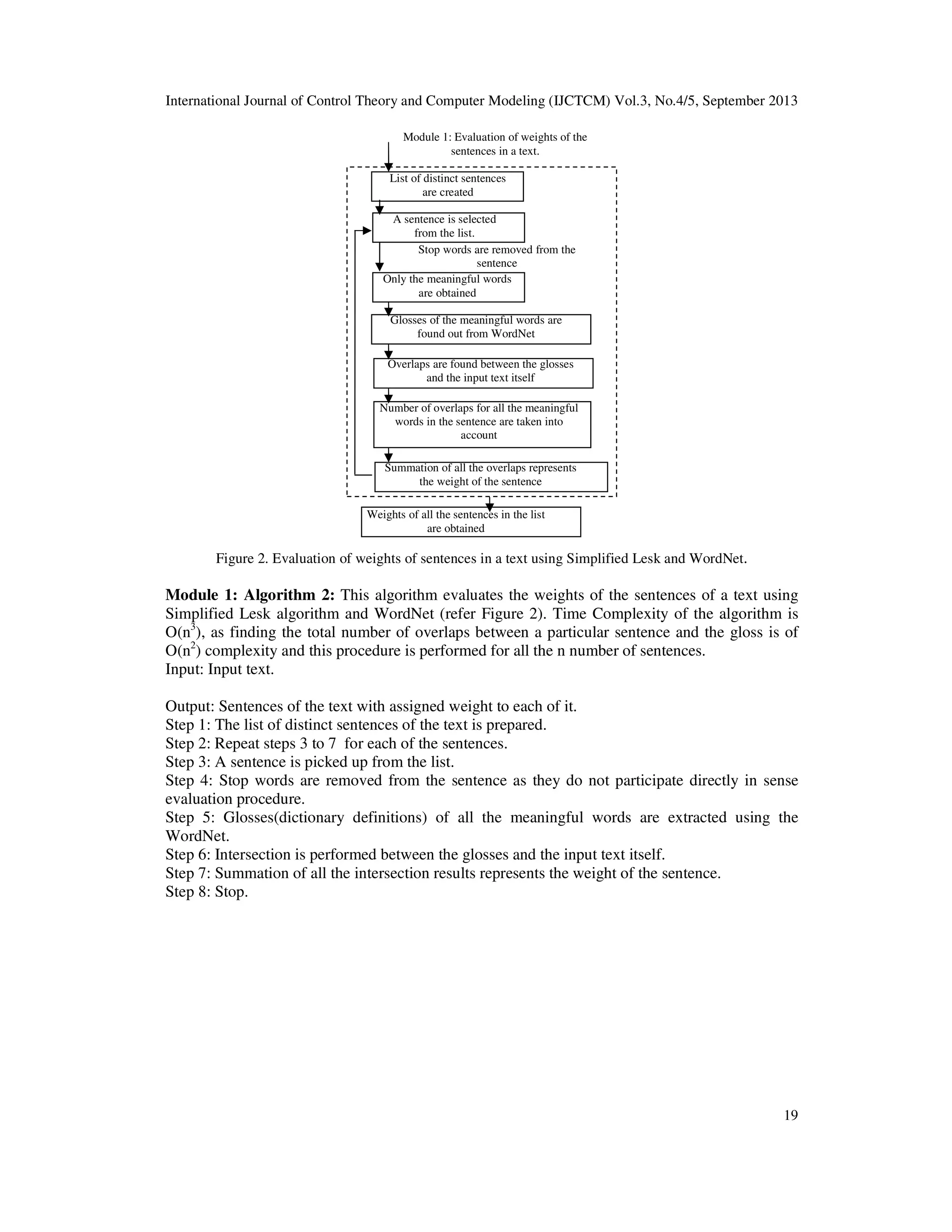 International Journal of Control Theory and Computer Modeling (IJCTCM) Vol.3, No.4/5, September 2013
19
Figure 2. Evaluation of weights of sentences in a text using Simplified Lesk and WordNet.
Module 1: Algorithm 2: This algorithm evaluates the weights of the sentences of a text using
Simplified Lesk algorithm and WordNet (refer Figure 2). Time Complexity of the algorithm is
O(n3
), as finding the total number of overlaps between a particular sentence and the gloss is of
O(n2
) complexity and this procedure is performed for all the n number of sentences.
Input: Input text.
Output: Sentences of the text with assigned weight to each of it.
Step 1: The list of distinct sentences of the text is prepared.
Step 2: Repeat steps 3 to 7 for each of the sentences.
Step 3: A sentence is picked up from the list.
Step 4: Stop words are removed from the sentence as they do not participate directly in sense
evaluation procedure.
Step 5: Glosses(dictionary definitions) of all the meaningful words are extracted using the
WordNet.
Step 6: Intersection is performed between the glosses and the input text itself.
Step 7: Summation of all the intersection results represents the weight of the sentence.
Step 8: Stop.
List of distinct sentences
are created
A sentence is selected
from the list.
Stop words are removed from the
sentence
Only the meaningful words
are obtained
Glosses of the meaningful words are
found out from WordNet
Overlaps are found between the glosses
and the input text itself
Number of overlaps for all the meaningful
words in the sentence are taken into
account
Summation of all the overlaps represents
the weight of the sentence
Weights of all the sentences in the list
are obtained
Module 1: Evaluation of weights of the
sentences in a text.
 