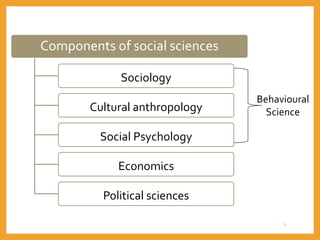 Components of social sciences
Sociology
Cultural anthropology
Social Psychology
Economics
Political sciences
Behavioural
Science
6
 