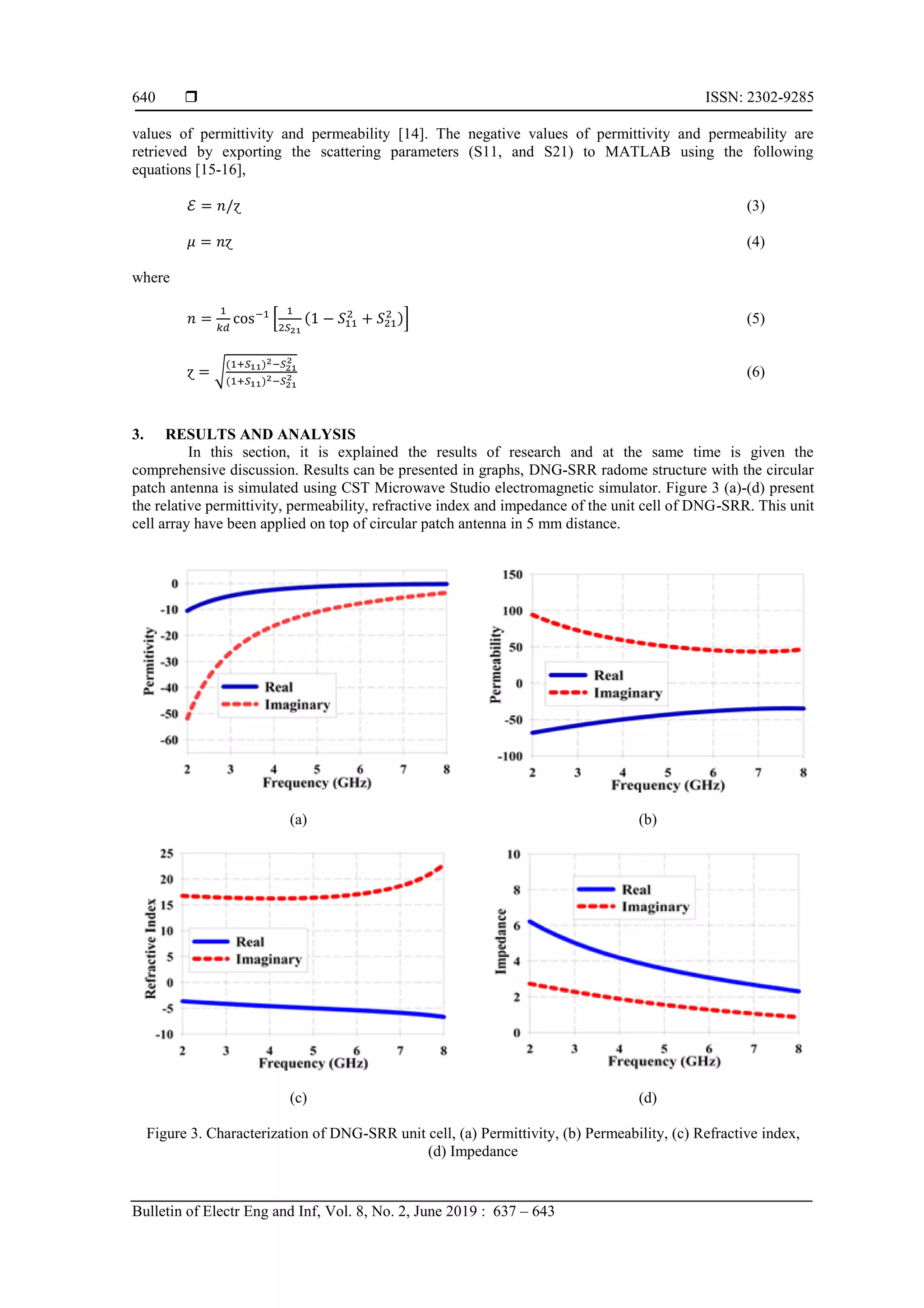  ISSN: 2302-9285
Bulletin of Electr Eng and Inf, Vol. 8, No. 2, June 2019 : 637 – 643
640
values of permittivity and permeability [14]. The negative values of permittivity and permeability are
retrieved by exporting the scattering parameters (S11, and S21) to MATLAB using the following
equations [15-16],
(3)
(4)
where
* ( )+ (5)
√
( )
( )
(6)
3. RESULTS AND ANALYSIS
In this section, it is explained the results of research and at the same time is given the
comprehensive discussion. Results can be presented in graphs, DNG-SRR radome structure with the circular
patch antenna is simulated using CST Microwave Studio electromagnetic simulator. Figure 3 (a)-(d) present
the relative permittivity, permeability, refractive index and impedance of the unit cell of DNG-SRR. This unit
cell array have been applied on top of circular patch antenna in 5 mm distance.
(a) (b)
(c) (d)
Figure 3. Characterization of DNG-SRR unit cell, (a) Permittivity, (b) Permeability, (c) Refractive index,
(d) Impedance
 