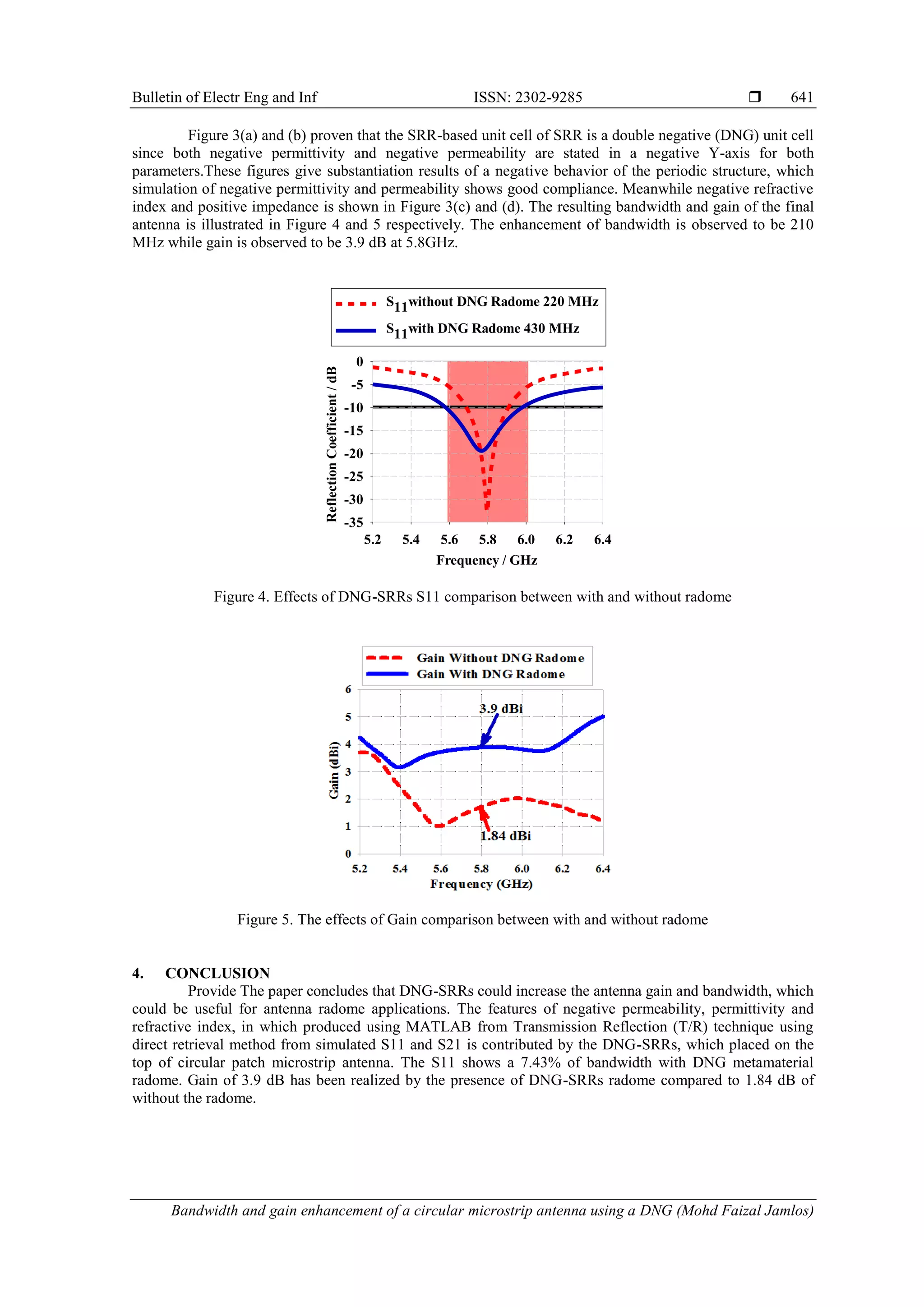 Bulletin of Electr Eng and Inf ISSN: 2302-9285 
Bandwidth and gain enhancement of a circular microstrip antenna using a DNG (Mohd Faizal Jamlos)
641
Figure 3(a) and (b) proven that the SRR-based unit cell of SRR is a double negative (DNG) unit cell
since both negative permittivity and negative permeability are stated in a negative Y-axis for both
parameters.These figures give substantiation results of a negative behavior of the periodic structure, which
simulation of negative permittivity and permeability shows good compliance. Meanwhile negative refractive
index and positive impedance is shown in Figure 3(c) and (d). The resulting bandwidth and gain of the final
antenna is illustrated in Figure 4 and 5 respectively. The enhancement of bandwidth is observed to be 210
MHz while gain is observed to be 3.9 dB at 5.8GHz.
Figure 4. Effects of DNG-SRRs S11 comparison between with and without radome
Figure 5. The effects of Gain comparison between with and without radome
4. CONCLUSION
Provide The paper concludes that DNG-SRRs could increase the antenna gain and bandwidth, which
could be useful for antenna radome applications. The features of negative permeability, permittivity and
refractive index, in which produced using MATLAB from Transmission Reflection (T/R) technique using
direct retrieval method from simulated S11 and S21 is contributed by the DNG-SRRs, which placed on the
top of circular patch microstrip antenna. The S11 shows a 7.43% of bandwidth with DNG metamaterial
radome. Gain of 3.9 dB has been realized by the presence of DNG-SRRs radome compared to 1.84 dB of
without the radome.
Frequency / GHz
5.2 5.4 5.6 5.8 6.0 6.2 6.4
Reflection
Coefficient
/
dB
-35
-30
-25
-20
-15
-10
-5
0
S11without DNG Radome 220 MHz
S11with DNG Radome 430 MHz
 