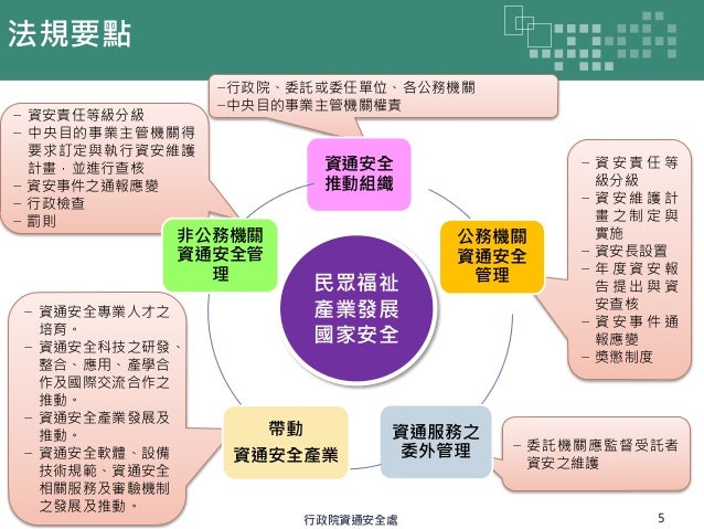 資安管理法施行細則 Simonar