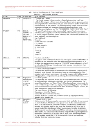 International Journal on Recent and Innovation Trends in Computing and Communication ISSN: 2321-8169
Volume: 5 Issue: 8 184 – 194
_______________________________________________________________________________________________
187
IJRITCC | August 2017, Available @ http://www.ijritcc.org
_______________________________________________________________________________________
VII. HISTORY AND TIMELINE OF COMPUTER WORMS
TABLE II. TIMELINE OF WORMS
NAME YEAR PLATFORM DESCRIPTION
CREEPER 1971 TENEX(O.S.) [37]
Author: Bob Thomas
" The Creeper program will start printing a file and after sometime it will stop
suddenly. The program will then search for another Tenex system, open a connection
and along with all the external files, state, etc. it will transfer to another machine and
continue running on new machine. The program generally ―jumps‖ from one system
to another system and only sometimes the program actually replicates itself.
Infected systems display the text "I'M THE CREEPER: CATCH ME IF YOU CAN."
WABBIT 1974 LOCAL
COMPUTER
(DO NOT
REPLICATE
OVER
NETWORK)
[37]
It is a self-replicating worm that makes multiple copies of itself on a computer
until the system is degraded to such an extent that system performance is reduced to
nil and the computer eventually crashes. This virus was named wabbit because of the
speed at which it was able to replicate.
E.g.: Fork Bomb
Notepad :
%0|%0 and save it as fork.bat
C++ version:
#include <unistd.h>
int main(void)
{
while(1)
fork();
return 0;
}
ANIMAL 1974 UNIVAC [37]
Author: John Walker
This type of worm would present the end user with a game known as ―ANIMAL‖. In
this game, the user is asked to guess as to what animal the user was thinking of. At
the same time, another program known as ―PERVADE‖ would make a copy of itself
as well as the ANIMAL and it would spread out to each and every directory where
the user has access to.
MORRIS 1988 Unix [15]
Author: Robert Tappan Morris
This worm was originally made to measure the size of the Internet. However, due to
some error in the program, this worm turned out to be extremely damaging. This
program would not share any resources with another program and it had the capacity
of bogging down a computer system by infecting the computer multiple times.
HAPPY99 1999 Propagation
through Email
,USENET
newsgroup
postings.
[16]
Author: Spanska
This worm was able to reach to the end user in 2 ways. One way to reach was from
an email attachment and another way to reach was from newsgroup posting. The
name of the attachment was ―Happy99.exe‖. When the attachment was executed, the
worm would open up a window and display a title named ―Happy New Year 1999 !!‖
and a few animations to conceal its install. When the infected computer is online, the
worm automatically sends itself to other users.
The worm also does the following:
Makes a copy of itself as Ska.exe
Extracts Ska.dll to C:WindowsSystem
Modifies the Wsock32.dll file in C:WindowsSystem by copying the existing
Wsock32.dll to Wsock32.ska
MELISSA 1999 Having MS
Word and
Outlook
[31]
Author: David L. Smith
Melissa is one of the fastest spreading macro virus that is reached to the end users via
an email attachment. Attachment when opened would disable some safeguards in
Word 97 or 2000. However, if the user‘s computer had Microsoft Outlook e-mail
program, then the virus would be sent to the first 50 people in each of the user‘s
address books. This virus does not kill any other resources but it has the ability to
disable corporate and other mail servers. Melissa arrives in an attachment named as
―LIST.DOC‖. The subject line of the email was "Important Message from [the name
of someone]" and the body of the email read as "Here is that document you asked
for...do not show anyone else ;-)". If the receiver clicks on the attachment, the
infecting file is read to computer storage.
 