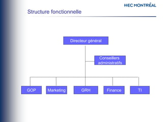 Directeur général
GRH
Marketing
GOP Finance TI
Conseillers
administratifs
Structure fonctionnelle
 