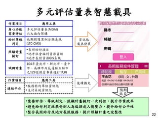 多元評估量表智慧載具
作業項目 應用工具
身心功能
需要評估
多元評估量表(MDAI)
六大面向架構
給付等級
判定
長期照護案例分類系統
(LTC-CMS)
照顧計畫
擬訂
•長照給付項目
•地方社會福利資源資訊
•地方長照資源GIS系統
試辦計畫
104年臺北市、新北市、臺中
市、高雄市及花蓮縣五縣市
之129位照管專員進行試辦
資訊化
載具發展
作業項目 應用工具
連結平台
•服務特約單位資訊化
•支付系統資訊化
後續擴充
•需要評估、等級判定、照顧計畫擬訂一次到位，提升作業效率
•避免給付判定結果受到人為偏誤或人情壓力，提升給付公平性
•整合長照給付及地方長照服務，提升照顧計畫之完整性
22
預期
效益
 
