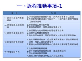 項 目 內 容
(ㄧ)統合行政部門推動
組織
1.中央成立跨部會推動小組，負責跨部會事務之協調
2.長照政策推動涉及中央與地方、公部門與民間部門事項
之協調及處理
(二)辦理全國巡迴說明
會
1.舉辦全國各縣市說明會
2.廣徵各界意見，凝聚共識與實務做法
(三)試辦各項創新服務
1.辦理預防失能或延緩失能惡化服務方案
2.試辦社區整體照顧模式
3.整合跨部會資源，開拓社區據點，銜接長照服務體系
(四)統整照顧管理制度
1.整合照顧管理制度，訂定需求評估量表、調整照顧管理
流程、規劃人員培訓課程等
2.釐清地方長期照顧管理中心組織與人事制度及薪資待遇
(五)充實照顧人力
1.改善照顧服務員待遇
2.提升照顧服務員專業形象，增加職業認同
3.促進其專業職涯發展
4.擬定以縣市鄉鎮為單位之人力發展策略
27
一、近程推動事項-1
 