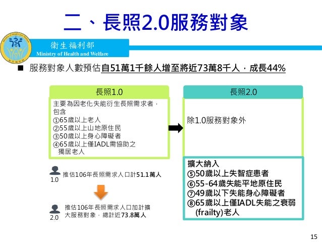 衛福部人力資源管理系統 Taichiworks