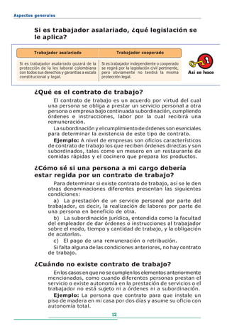 Aspectos generales


          Si es trabajador asalariado, ¿qué legislación se
          le aplica?

          Trabajador asalariado                         Trabajador cooperado

  Si es trabajador asalariado gozará de la      Si es trabajador independiente o cooperado
  protección de la ley laboral colombiana       se regirá por la legislación civil pertinente,
  con todos sus derechos y garantías a escala   pero obviamente no tendrá la misma               Así se hace
  constitucional y legal.                       protección legal.



          ¿Qué es el contrato de trabajo?
                    El contrato de trabajo es un acuerdo por virtud del cual
                  una persona se obliga a prestar un servicio personal a otra
                  persona o empresa bajo continuada subordinación, cumpliendo
                  órdenes e instrucciones, labor por la cual recibirá una
                  remuneración.
                    La subordinación y el cumplimiento de órdenes son esenciales
                  para determinar la existencia de este tipo de contrato.
                    Ejemplo: A nivel de empresas son oficios característicos
                  de contrato de trabajo los que reciben órdenes directas y son
                  subordinados, tales como un mesero en un restaurante de
                  comidas rápidas y el cocinero que prepara los productos.

          ¿Cómo sé si una persona a mi cargo debería
          estar regida por un contrato de trabajo?
                    Para determinar si existe contrato de trabajo, así se le den
                  otras denominaciones diferentes presentan las siguientes
                  condiciones:
                    a) La prestación de un servicio personal por parte del
                  trabajador, es decir, la realización de labores por parte de
                  una persona en beneficio de otra.
                    b) La subordinación jurídica, entendida como la facultad
                  del empleador de dar órdenes o instrucciones al trabajador
                  sobre el modo, tiempo y cantidad de trabajo, y la obligación
                  de acatarlas.
                    c) El pago de una remuneración o retribución.
                    Si falta alguna de las condiciones anteriores, no hay contrato
                  de trabajo.

          ¿Cuándo no existe contrato de trabajo?
                    En los casos en que no se cumplen los elementos anteriormente
                  mencionados, como cuando diferentes personas prestan el
                  servicio o existe autonomía en la prestación de servicios o el
                  trabajador no está sujeto ni a órdenes ni a subordinación.
                    Ejemplo: La persona que contrato para que instale un
                  piso de madera en mi casa por dos días y asume su oficio con
                  autonomía total.
                                                      12
 