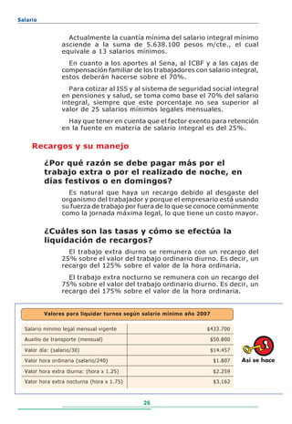 Salario


                   Actualmente la cuantía mínima del salario integral mínimo
                 asciende a la suma de 5.638.100 pesos m/cte., el cual
                 equivale a 13 salarios mínimos.
                   En cuanto a los aportes al Sena, al ICBF y a las cajas de
                 compensación familiar de los trabajadores con salario integral,
                 estos deberán hacerse sobre el 70%.
                   Para cotizar al ISS y al sistema de seguridad social integral
                 en pensiones y salud, se toma como base el 70% del salario
                 integral, siempre que este porcentaje no sea superior al
                 valor de 25 salarios mínimos legales mensuales.
                   Hay que tener en cuenta que el factor exento para retención
                 en la fuente en materia de salario integral es del 25%.

     Recargos y su manejo

          ¿Por qué razón se debe pagar más por el
          trabajo extra o por el realizado de noche, en
          días festivos o en domingos?
                   Es natural que haya un recargo debido al desgaste del
                 organismo del trabajador y porque el empresario está usando
                 su fuerza de trabajo por fuera de lo que se conoce comúnmente
                 como la jornada máxima legal, lo que tiene un costo mayor.

          ¿Cuáles son las tasas y cómo se efectúa la
          liquidación de recargos?
                   El trabajo extra diurno se remunera con un recargo del
                 25% sobre el valor del trabajo ordinario diurno. Es decir, un
                 recargo del 125% sobre el valor de la hora ordinaria.
                   El trabajo extra nocturno se remunera con un recargo del
                 75% sobre el valor del trabajo ordinario diurno. Es decir, un
                 recargo del 175% sobre el valor de la hora ordinaria.


          Valores para liquidar turnos según salario mínimo año 2007


  Salario mínimo legal mensual vigente                            $433.700

  Auxilio de transporte (mensual)                                  $50.800

  Valor día: (salario/30)                                              $14.457

  Valor hora ordinaria (salario/240)                                    $1.807   Así se hace
  Valor hora extra diurna: (hora x 1.25)                                $2.259

  Valor hora extra nocturna (hora x 1.75)                               $3.162



                                            26
 
