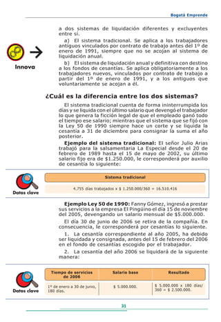 Bogotá Emprende


                   a dos sistemas de liquidación diferentes y excluyentes
                   entre sí.
                      a) El sistema tradicional. Se aplica a los trabajadores
                   antiguos vinculados por contrato de trabajo antes del 1º de
                   enero de 1991, siempre que no se acojan al sistema de
                   liquidación anual.
                      b) El sistema de liquidación anual y definitiva con destino
                   a los fondos de cesantías. Se aplica obligatoriamente a los
                   trabajadores nuevos, vinculados por contrato de trabajo a
                   partir del 1º de enero de 1991, y a los antiguos que
                   voluntariamente se acojan a él.

              ¿Cuál es la diferencia entre los dos sistemas?
                      El sistema tradicional cuenta de forma ininterrumpida los
                   días y se liquida con el último salario que devengó el trabajador
                   lo que genera la ficción legal de que el empleado ganó todo
                   el tiempo ese salario; mientras que el sistema que se fijó con
                   la Ley 50 de 1990 siempre hace un corte y se liquida la
                   cesantía a 31 de diciembre para consignar la suma el año
                   posterior.
                      Ejemplo del sistema tradicional: El señor Julio Arias
                   trabajó para la salsamentaria La Especial desde el 20 de
                   febrero de 1989 hasta el 15 de mayo de 2002, su último
                   salario fijo era de $1.250.000, le corresponderá por auxilio
                   de cesantía lo siguiente:

                                           Sistema tradicional


                           4.755 días trabajados x $ 1.250.000/360 = 16.510.416
Datos clave

                     Ejemplo Ley 50 de 1990: Fanny Gómez, ingresó a prestar
                   sus servicios a la empresa El Pingüino el día 15 de noviembre
                   del 2005, devengando un salario mensual de $5.000.000.
                     El día 30 de junio de 2006 se retira de la compañía. En
                   consecuencia, le corresponderá por cesantías lo siguiente.
                     1. La cesantía correspondiente al año 2005, ha debido
                   ser liquidada y consignada, antes del 15 de febrero del 2006
                   en el fondo de cesantías escogido por el trabajador.
                    2. La cesantía del año 2006 se liquidará de la siguiente
                   manera:


               Tiempo de servicios            Salario base                Resultado
                    de 2006

              1º de enero a 30 de junio,       $ 5.000.000.        $ 5.000.000 x 180 días/
Datos clave   180 días.                                            360 = $ 2.500.000.



                                                   31
 