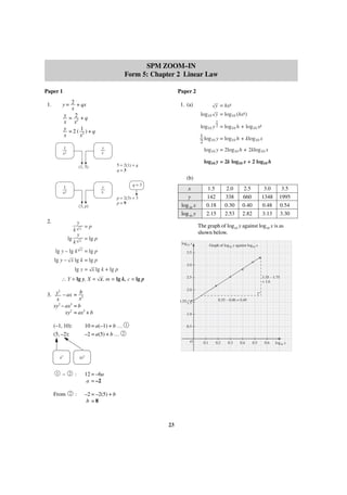SPM ZOOM–IN
Form 5: Chapter 2 Linear Law
Paper 2

Paper 1
y = 2 + qx
x
y = 2 +q
x x2
y =2( 1 )+q
x
x2

1.

1
x2

1. (a)

y = hxk
log10 y = log10 (hxk)
1

log10 y 2 = log10 h + log10 xk
1 log y = log h + klog x
10
10
2 10
log10 y = 2log10 h + 2klog10 x

y
x

log10 y = 2k log10 x + 2 log10 h

5 = 2(1) + q
q=3

(1, 5)

(b)
1
x2

q=3

y
x
(3, p)

2.

y
k
lg

x
x

lg y – lg k

p = 2(3) + 3
p=9

1.5
142
0.18
2.15

2.0
338
0.30
2.53

2.5
660
0.40
2.82

3.0
1348
0.48
3.13

3.5
1995
0.54
3.30

The graph of log10 y against log10 x is as
shown below.

=p
= lg p

y

k

x
y
log 10 x
log 10 y

x

log10 y

= lg p

Graph of log10 y against log10 x

3.5

lg y – x lg k = lg p
3.0

lg y = x lg k + lg p
∴ Y = lg y, X = x, m = lg k, c = lg p

2.0

2
3. y – ax = b2
x
x
2
3
xy – ax = b
xy2 = ax3 + b

1.0
0.5

O

x3

1

xy2

–

2

:

12 = –6a
a = –2

From

2

:

0.55 – 0.06 = 0.49

1.55 1.5

10 = a(–1) + b … 1
–2 = a(5) + b … 2

(–1, 10):
(5, –2):

3.35 – 1.75
= 1.6

2.5

–2 = –2(5) + b
b =8

23

0.1

0.2

0.3

0.4

0.5

0.6

log10 x

 