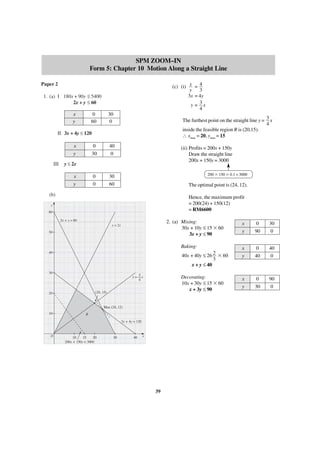 SPM ZOOM–IN
Form 5: Chapter 10 Motion Along a Straight Line
(c) (i) x = 4
y
3
3x = 4y
y = 3x
4

Paper 2
1. (a) I 180x + 90y ≤ 5400
2x + y ≤ 60
x
y

0
60

30
0

The furthest point on the straight line y = 3 x
4
inside the feasible region R is (20,15).
∴ xmax = 20, ymax = 15

II 3x + 4y ≤ 120
x
y
III

0
30

40
0

0
0

30
60

(ii) Profits = 200x + 150y
Draw the straight line
200x + 150y = 3000

y ≤ 2x
x
y

200 ϫ 150 ϫ 0.1 = 3000

The optimal point is (24, 12).

(b)

Hence, the maximum profit
= 200(24) + 150(12)
= RM6600

y
60
2x + y = 60

2. (a) Mixing:
30x + 10y ≤ 15 ϫ 60
3x + y ≤ 90

y = 2x
50

Baking:
40x + 40y ≤ 26 2 ϫ 60
3
x + y ≤ 40

40

30
y=

3
x
4

Decorating:
10x + 30y ≤ 15 ϫ 60
x + 3y ≤ 90

(20, 15)

20

Max (24, 12)
10

R
3x + 4y = 120

O

10
15
20
200x + 150y = 3000

30

40

x

39

x
y

0
90

30
0

x
y

0
40

40
0

x
y

0
30

90
0

 
