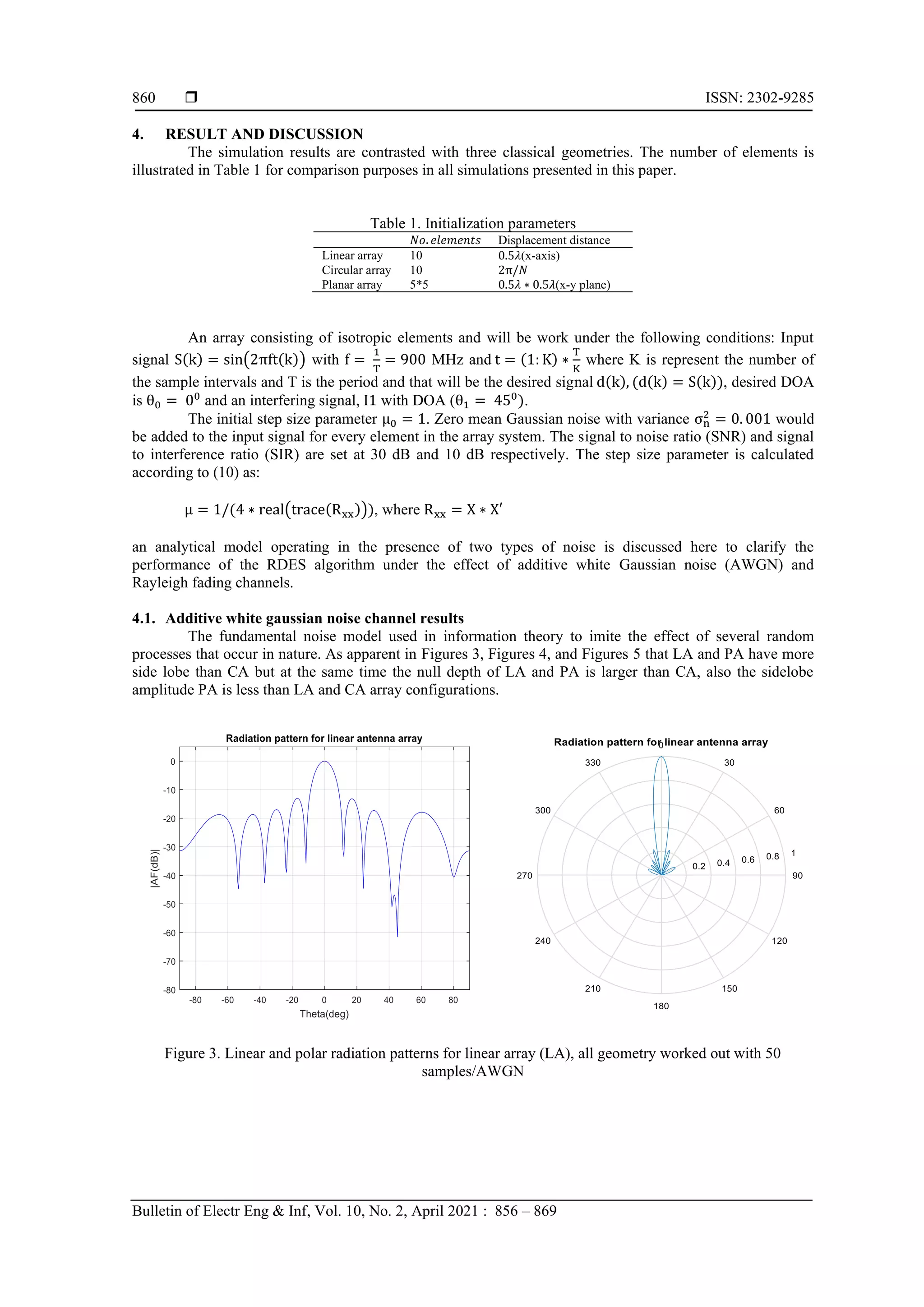 ISSN: 2302-9285 Bulletin of Electr Eng & Inf, Vol. 10, No. 2, April 2021 : 856 – 869 860 4. RESULT AND DISCUSSION The simulation results are contrasted with three classical geometries. The number of elements is illustrated in Table 1 for comparison purposes in all simulations presented in this paper. Table 1. Initialization parameters 𝑁𝑜. 𝑒𝑙𝑒𝑚𝑒𝑛𝑡𝑠 Displacement distance Linear array 10 0.5𝜆(x-axis) Circular array 10 2π/𝑁 Planar array 5*5 0.5𝜆 ∗ 0.5𝜆(x-y plane) An array consisting of isotropic elements and will be work under the following conditions: Input signal S(k) = sin(2πft(k)) with f = 1 T = 900 MHz and t = (1: K) ∗ T K where K is represent the number of the sample intervals and T is the period and that will be the desired signal d(k), (d(k) = S(k)), desired DOA is θ0 = 00 and an interfering signal, I1 with DOA (θ1 = 450 ). The initial step size parameter µ0 = 1. Zero mean Gaussian noise with variance σn 2 = 0. 001 would be added to the input signal for every element in the array system. The signal to noise ratio (SNR) and signal to interference ratio (SIR) are set at 30 dB and 10 dB respectively. The step size parameter is calculated according to (10) as: μ = 1/(4 ∗ real(trace(Rxx))), where Rxx = X ∗ X′ an analytical model operating in the presence of two types of noise is discussed here to clarify the performance of the RDES algorithm under the effect of additive white Gaussian noise (AWGN) and Rayleigh fading channels. 4.1. Additive white gaussian noise channel results The fundamental noise model used in information theory to imite the effect of several random processes that occur in nature. As apparent in Figures 3, Figures 4, and Figures 5 that LA and PA have more side lobe than CA but at the same time the null depth of LA and PA is larger than CA, also the sidelobe amplitude PA is less than LA and CA array configurations. Figure 3. Linear and polar radiation patterns for linear array (LA), all geometry worked out with 50 samples/AWGN 