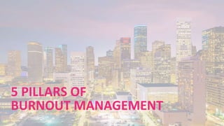 2022 Rotaract Preconvention #Rotaract22
5 PILLARS OF
BURNOUT MANAGEMENT
 