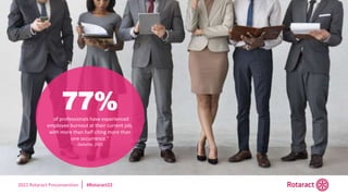 2022 Rotaract Preconvention #Rotaract22
77%
of professionals have experienced
employee burnout at their current job,
with more than half citing more than
one occurrence."
-Deloitte, 2021
 