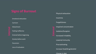 2022 Rotaract Preconvention #Rotaract22
Signs of Burnout
Emotional exhaustion
Cynicism
Detachment
Feeling ineffective
Drained before beginning
Anxiety before work
Pessimism
Loss of motivation
Physical exhaustion
Insomnia
Forgetfulness
Impaired concentration
Isolation/Escapism
Increased irritability
Lowered immunity
Procrastinating
Increase food/drug/alcohol
Change in diet
Internal
External
 