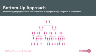 2022 Rotaract Preconvention #Rotaract22
Bottom-Up Approach
Empowering people to do what they can instead of trying to change things out of their control.
 