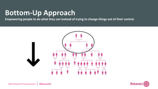 2022 Rotaract Preconvention #Rotaract22
Bottom-Up Approach
Empowering people to do what they can instead of trying to change things out of their control.
 