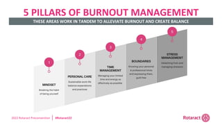 2022 Rotaract Preconvention #Rotaract22
5 PILLARS OF BURNOUT MANAGEMENT
THESE AREAS WORK IN TANDEM TO ALLEVIATE BURNOUT AND CREATE BALANCE
 