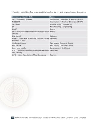 92 INDIA: Incentives for corporate integrity in accordance with the United Nations Convention against Corruption
12 entities were identified to conduct the baseline survey and respond to questionnaires:
Company / Industry Body Sector
Tata Consultancy Services Information Technology & Services (IT/BPO)
NASSCOM Information Technology & Services (IT/BPO)
Tata Steel Manufacturing / Engineering
CII Manufacturing / Engineering
ONGC Energy
IPPAI - Independent Power Producers Association
of India
Energy
BhartiAirtel Telecom
AUSPI - Association of Unified Telecom Service
Providers of India
Telecom
Hindustan Unilever Fast Moving Consumer Goods
ASSOCHAM Fast Moving Consumer Goods
Jones Lang LaSalle Construction / Real Estate
IFTRT - Indian Foundation of Transport Research
and Training
Transport
IATO – Indian Association of Tour Operators Tourism
 