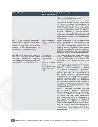 42 INDIA: Incentives for corporate integrity in accordance with the United Nations Convention against Corruption
UNCAC Article Corresponding
Indian Legislation
Details of compliance
Corresponding provision for each of the
above exists in Companies Bill 2012.
In practice, many private sector entities
and industry bodies have laid down codes
of conduct to govern the functioning of
corporate entities, but these are neither
monitored externally nor is there penalisation
for lack of compliance. There is a need to
promote standards of integrity through
codes of conduct and good practices among
corporates, as also to put in place mechanisms
to ensure the translation of codes of conduct
into practice.
Art 12.2. (c) Promoting transparency
among private entities, including, where
appropriate, measures regarding the
identity of legal and natural persons
involved in the establishment and
management of corporate entities.
Listing Agreement –
Clause 31a, 35, 41,
47a, 49
Listing agreements of the stock exchanges
require the details of shareholding to be
furnished before corporate entities are listed
in the stock exchange. This practice brings in
a certain level of transparency, but is limited
to listed corporates. This practice would not
be sufficient to conclude that India is partially
compliant with the provisions of this clause.
Art 12.2. (d) Preventing the misuse of
procedures regulating private entities,
including procedures regarding
subsidies and licences granted by public
authorities for commercial activities.
The Industries
(Development and
Regulation) Act,
1951
Industrial Licensing
policy
Foreign Trade Policy
Competition Act,
2002
The Industrial Licensing policy talks about
making procedures transparent. Though
it has not been stated, can be implied that
transparency will ensure in preventing
misuse.
The Industries (Development and Regulation)
Act, 1951 (IDRA) constitutes a Central
Advisory Council comprising of owners
of industrial undertakings, consumers,
employees in industrial undertakings and
primary producers. A sub-committee of
the advisory council is constituted which
is empowered to review all licenses issued,
refused, varied, amended or revoked from
time to time, and advise the government
on the general principles to be followed in
the issue of licenses for establishing new
undertakings or substantial expansion of the
existing undertakings.
Section 14 of the IDRA mentions the procedure
for the grant of license or permission.
Before granting any license or permission
under section 11, section 11A, section 13
or section 29B, the Central Government
may require such officer or authority as it
may appoint for the purpose, to make a full
and complete investigation in respect of
applications received in this behalf and report
to it the result of such investigation and in
making any such investigation, the officer or
authority shall follow such procedure as may
be prescribed.
 