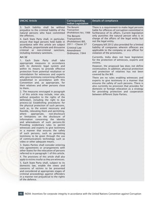 46 INDIA: Incentives for corporate integrity in accordance with the United Nations Convention against Corruption
UNCAC Article Corresponding
Indian Legislation
Details of compliance
3. Such liability shall be without
prejudice to the criminal liability of the
natural persons who have committed
the offences.
4. Each State Party shall, in particular,
ensure that legal persons held liable in
accordance with this article are subject
to effective, proportionate and dissuasive
criminal or non-criminal sanctions,
including monetary sanctions.
The Benami
Transaction
(Prohibition) Act, 1988
The Benami
Transactions
(Prohibition) Bill,
2011 – Clause 37
Criminal Law
Amendment
Ordinance, 1944
There is a requirement to make legal persons
liable for offences of corruption committed in
furtherance of its affairs. Current legislation
only punishes the natural person who is in
charge of the affairs of the legal entity but
not the legal entity.
Company bill 2012 also provided for a limited
liability of companies wherein offences are
applicable to the company or any officer for
violation of the provisions.
Art 32
1. Each State Party shall take
appropriate measures in accordance
with its domestic legal system and
within its means to provide effective
protection from potential retaliation or
intimidation for witnesses and experts
who give testimony concerning offences
established in accordance with this
Convention and, as appropriate, for
their relatives and other persons close
to them.
2. The measures envisaged in paragraph
1 of this article may include, inter alia,
without prejudice to the rights of the
defendant, including the right to due
process:(a) Establishing procedures for
the physical protection of such persons,
such as, to the extent necessary and
feasible, relocating them and permitting,
where appropriate, non-disclosure
or limitations on the disclosure of
information concerning the identity
and whereabouts of such persons;(b)
Providing evidentiary rules to permit
witnesses and experts to give testimony
in a manner that ensures the safety
of such persons, such as permitting
testimony to be given through the use
of communications technology such as
video or other adequate means.
3. States Parties shall consider entering
into agreements or arrangements with
other States for the relocation of persons
referred to in paragraph 1 of this article.
4. The provisions of this article shall also
apply to victims insofar as they are witnesses.
5. Each State Party shall, subject to its
domestic law, enable the views and
concerns of victims to be presented
and considered at appropriate stages of
criminal proceedings against offenders
in a manner not prejudicial to the rights
of the defence.
Currently, India does not have legislation
for the protection of witnesses, experts and
victims.
However, the proposed law does not define
victimization. In addition, physical protection
and protection of relatives has not been
covered by the Bill.
There are no rules enabling witnesses and
experts to give testimony in a manner that
ensures the safety of such persons. There is
also currently no provision that provides for
domestic or foreign relocation as a strategy
for providing protection and cooperation
between different State Parties.
 
