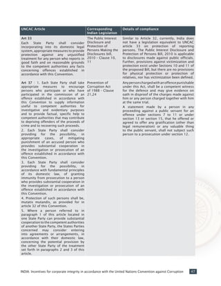 47INDIA: Incentives for corporate integrity in accordance with the United Nations Convention against Corruption
UNCAC Article Corresponding
Indian Legislation
Details of compliance
Art 33
Each State Party shall consider
incorporating into its domestic legal
system, appropriate measures to provide
protection against any unjustified
treatment for any person who reports in
good faith and on reasonable grounds
to the competent authorities any facts
concerning offences established in
accordance with this Convention.
The Public Interest
Disclosure and
Protection of
Persons Making the
Disclosures bill,
2010 – Clause 10,
11
Similar to Article 32, currently, India does
not have a legislation equivalent to UNCAC
article 33 on protection of reporting
persons. The Public Interest Disclosure and
Protection of Persons Bill, 2010 is applicable
to disclosures made against public officials.
Further, provisions against victimization and
protection exist under Sections 10 and 11 of
the proposed Bill, but there are no provisions
for physical protection or protection of
relatives, nor has victimization been defined.
Art 37 : 1. Each State Party shall take
appropriate measures to encourage
persons who participate or who have
participated in the commission of an
offence established in accordance with
this Convention to supply information
useful to competent authorities for
investigative and evidentiary purposes
and to provide factual, specific help to
competent authorities that may contribute
to depriving offenders of the proceeds of
crime and to recovering such proceeds.
2. Each State Party shall consider
providing for the possibility, in
appropriate cases, of mitigating
punishment of an accused person who
provides substantial cooperation in
the investigation or prosecution of an
offence established in accordance with
this Convention.
3. Each State Party shall consider
providing for the possibility, in
accordance with fundamental principles
of its domestic law, of granting
immunity from prosecution to a person
who provides substantial cooperation in
the investigation or prosecution of an
offence established in accordance with
this Convention.
4. Protection of such persons shall be,
mutatis mutandis, as provided for in
article 32 of this Convention.
5. Where a person referred to in
paragraph 1 of this article located in
one State Party can provide substantial
cooperation to the competent authorities
of another State Party, the States Parties
concerned may consider entering
into agreements or arrangements, in
accordance with their domestic law,
concerning the potential provision by
the other State Party of the treatment
set forth in paragraphs 2 and 3 of this
article.
Prevention of
Corruption Act
of 1988 – Clause
21,24
Anypersonchargedwithanoffencepunishable
under this Act, shall be a competent witness
for the defence and may give evidence on
oath in disproof of the charges made against
him or any person charged together with him
at the same trial.
A statement made by a person in any
proceeding against a public servant for an
offence under sections 7 to 11 or under
section 13 or section 15, that he offered or
agreed to offer any gratification (other than
legal remuneration) or any valuable thing
to the public servant, shall not subject such
person to a prosecution under section 12.
 