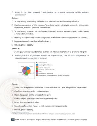 60 INDIA: Incentives for corporate integrity in accordance with the United Nations Convention against Corruption
7. 	 What is the best internal 10
mechanism to promote integrity within private
companies?
Options:
1)	 Strengthening monitoring and detection mechanisms within the organization.
2)	 Creating awareness of the company’s anti-corruption initiatives among its employees,
customers, business partners and vendors.
3)	 Strengthening penalties imposed on vendors and partners for corrupt practices & having
a fair deal of penalties.
4)	 Meeting an organization’s client obligations in relation to anti-corruption (part of contract).
5)	 Encouraging and rewarding whistleblowers.
6)	 Others, please specify.
Analysis:
•• Creating awareness was identified as the best internal mechanism to promote integrity.
8. 	 Which practice, if followed within an organization, can increase confidence to
report fraud, corruption or misuse?
Options:
1)	 A well laid independent procedure to handle complaints &an independent department.
2)	 Confidence on the seniors to take action.
3)	 Open discussion on the subject of integrity.
4)	 Past examples of successful handling of complaints.
5)	 Protection from victimization.
6)	 Reporting of possible frauds to risk management departments.
7)	 Others, please specify.
10
Mechanism which management can introduce within their company (company policy, programs, etc.)
 