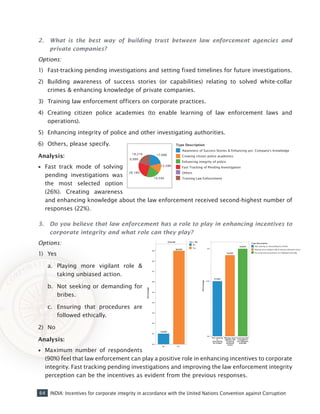 64 INDIA: Incentives for corporate integrity in accordance with the United Nations Convention against Corruption
2. What is the best way of building trust between law enforcement agencies and
private companies?
Options:
1)	 Fast-tracking pending investigations and setting fixed timelines for future investigations.
2)	 Building awareness of success stories (or capabilities) relating to solved white-collar
crimes & enhancing knowledge of private companies.
3)	 Training law enforcement officers on corporate practices.
4)	 Creating citizen police academies (to enable learning of law enforcement laws and
operations).
5)	 Enhancing integrity of police and other investigating authorities.
6)	 Others, please specify.
Analysis:
•• Fast track mode of solving
pending investigations was
the most selected option
(26%). Creating awareness
and enhancing knowledge about the law enforcement received second-highest number of
responses (22%).
3.	 Do you believe that law enforcement has a role to play in enhancing incentives to
corporate integrity and what role can they play?
Options:
1)	 Yes
a.	 Playing more vigilant role &
taking unbiased action.
b.	 Not seeking or demanding for
bribes.
c.	 Ensuring that procedures are
followed ethically.
2)	 No
Analysis:
•• Maximum number of respondents
(90%) feel that law enforcement can play a positive role in enhancing incentives to corporate
integrity. Fast tracking pending investigations and improving the law enforcement integrity
perception can be the incentives as evident from the previous responses.
 