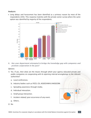 69INDIA: Incentives for corporate integrity in accordance with the United Nations Convention against Corruption
Analysis:
•• Long delays and harassment has been identified as a primary reason by most of the
respondents (25%). This response matches with the private sector survey where the same
option was identified by majority of the respondents.
6. 	 Has your department attempted to bridge the knowledge gap with companies and
promote cooperation in the past?
Options:
1)	 Yes. If yes, then what are the means through which your agency educated private and
public companies on cooperating with & reporting internal wrongdoings to the relevant
authorities?
a.	 Local conferences.
b.	 Industry bodies such as FICCI, CII, ASSOCHAM & NASSCOM.
c.	 Spreading awareness through media.
d.	 Individual interaction.
e.	 Small group interaction.
f.	 Incident related/ post occurrence of any event.
g.	 Others.
2)	 No
 