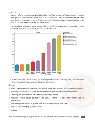 73INDIA: Incentives for corporate integrity in accordance with the United Nations Convention against Corruption
Analysis:
•• Majority of the respondents (21%) identified “ineffective and inefficient human resource
management (recruitment & promotion)” as the problem. Corruption in recruitment is the
root cause of corruption in law enforcement, since facilitation payments are required to be
paid at the time of recruitment and promotions.
•• Poor working conditions were identified by 19% of the respondents; this affects their
family life and thinking capacity resulting in frustration.
10.	What would be the best way of building better understanding and trust between
law enforcement agencies and private companies?
Options:
1)	 Fast-tracking pending investigations and setting fixed timelines for future investigation.
2)	 Building awareness of success stories (capabilities) of solved white collar crimes.
3)	 Training law enforcement officers on corporate practices.
4)	 Creating citizen police academies (to spread learning of law enforcement and its
operations).
5)	 Enhancing the integrity of police and other investigating authorities.
6)	 Mutual understanding of work culture.
7)	 Others.
 