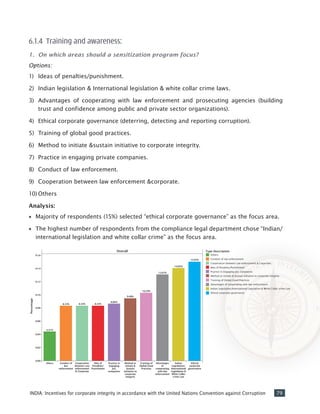 79INDIA: Incentives for corporate integrity in accordance with the United Nations Convention against Corruption
6.1.4 Training and awareness:
1. On which areas should a sensitization program focus?
Options:
1)	 Ideas of penalties/punishment.
2)	 Indian legislation & International legislation & white collar crime laws.
3)	 Advantages of cooperating with law enforcement and prosecuting agencies (building
trust and confidence among public and private sector organizations).
4)	 Ethical corporate governance (deterring, detecting and reporting corruption).
5)	 Training of global good practices.
6)	 Method to initiate &sustain initiative to corporate integrity.
7)	 Practice in engaging private companies.
8)	 Conduct of law enforcement.
9)	 Cooperation between law enforcement &corporate.
10)	Others
Analysis:
•• Majority of respondents (15%) selected “ethical corporate governance” as the focus area.
•• The highest number of respondents from the compliance legal department chose “Indian/
international legislation and white collar crime” as the focus area.
 