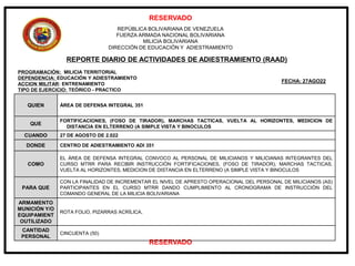REPÚBLICA BOLIVARIANA DE VENEZUELA
FUERZA ARMADA NACIONAL BOLIVARIANA
MILICIA BOLIVARIANA
DIRECCIÓN DE EDUCACIÓN Y ADIESTRAMIENTO
REPORTE DIARIO DE ACTIVIDADES DE ADIESTRAMIENTO (RAAD)
FECHA: 27AGO22
PROGRAMACIÓN: MILICIA TERRITORIAL
DEPENDENCIA: EDUCACIÓN Y ADIESTRAMIENTO
ACCION MILITAR: ENTRENAMIENTO
TIPO DE EJERCICIO: TEÓRICO - PRACTICO
RESERVADO
RESERVADO
QUIEN ÁREA DE DEFENSA INTEGRAL 351
QUE
FORTIFICACIONES, (FOSO DE TIRADOR), MARCHAS TACTICAS, VUELTA AL HORIZONTES, MEDICION DE
DISTANCIA EN ELTERRENO (A SIMPLE VISTA Y BINOCULOS
CUANDO 27 DE AGOSTO DE 2.022
DONDE CENTRO DE ADIESTRAMIENTO ADI 351
COMO
EL ÁREA DE DEFENSA INTEGRAL CONVOCO AL PERSONAL DE MILICIANOS Y MILICIANAS INTEGRANTES DEL
CURSO MTRR PARA RECIBIR INSTRUCCIÓN FORTIFICACIONES, (FOSO DE TIRADOR), MARCHAS TACTICAS,
VUELTA AL HORIZONTES, MEDICION DE DISTANCIA EN ELTERRENO (A SIMPLE VISTA Y BINOCULOS
PARA QUE
CON LA FINALIDAD DE INCREMENTAR EL NIVEL DE APRESTO OPERACIONAL DEL PERSONAL DE MILICIANOS (AS)
PARTICIPANTES EN EL CURSO MTRR DANDO CUMPLIMIENTO AL CRONOGRAMA DE INSTRUCCIÓN DEL
COMANDO GENERAL DE LA MILICIA BOLIVARIANA
ARMAMENTO
MUNICIÓN Y/O
EQUIPAMIENT
OUTILIZADO
ROTA FOLIO, PIZARRAS ACRÍLICA,
CANTIDAD
PERSONAL
CINCUENTA (50)
 