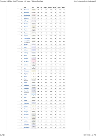 Datable Pokemon Pokemon 351 database | PDF