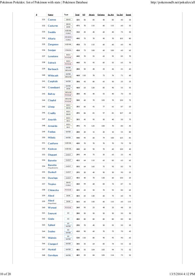 Pokemon 351 Database