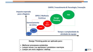 Impacto esperado
para o Negócio
Tempo e complexidade da
atividade da equipe
PMI
Design Thinking pode ser aplicado para :
➢ Melhorar processos existentes
➢ Lançar novos ( ou aprimorar ) produtos e serviços
➢ Lançar um novo negócio / startup
MASP
PDCA
Gerenciamento
da rotina
KAIZEN
Seis
Sigma
OPEX / Melhoria
Contínua
CAPEX / Investimento & Tecnologia / Inovação
Design
Thinking
 