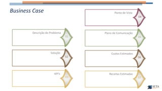 Ponto de Vista
04
Plano de Comunicação
05
Custos Estimados
06
Receitas Estimadas
07
Descrição do Problema
01
Solução
02
KPI’s
03
Business Case
 