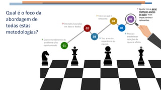 01
03
05
02
04
06
» Claro entendimento do
problema e/ou
oportunidade.
» Decisões baseadas
em fatos e dados.
» Traz a voz da
experiência da
equipe.
» Procura
estabelecer
relações de
causa-e-efeito.
» Foco no que é
relevante.
» Ajudar-nos a gerar
melhores planos
de ação: mais
impactantes e
relevantes.
Qual é o foco da
abordagem de
todas estas
metodologias?
 