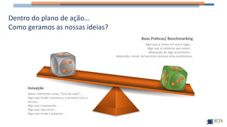 Inovação
Ideias realmente novas, ”fora da caixa”...
Algo que mude o processo, o produto e/ou o
serviço...
Algo que surpreenda...
Algo que seja único...
Algo que mude o patamar...
Boas Práticas/ Benchmarking
Algo que já vimos em outro lugar...
Algo que já sabemos que existe...
Adaptação de algo já existente...
Imposição, inicial, de barreiras técnicas e/ou econômicas
Dentro do plano de ação...
Como geramos as nossas ideias?
 