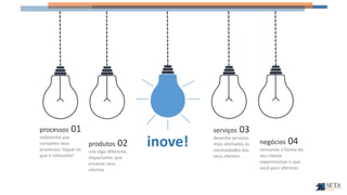 redesenhe por
completo seus
processos: foque no
que é relevante!
processos 01
crie algo diferente,
impactante, que
encante seus
clientes
produtos 02
desenhe serviços
mais alinhados às
necessidades dos
seus clientes.
serviços 03
inove! reinvente a forma do
seu cliente
experimentar o que
você para oferecer.
negócios 04
 