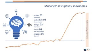 Patamares
de
performance
Mudanças disruptivas, inovadoras
indefinidos
custos 01
desconhecida
viabilidade 02
impreciso
tempo 03
Não identificados
riscos 04
Quanto?
impacto 05
 