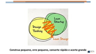 Construa pequeno, erre pequeno, conserte rápido e acerte grande
 