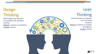 Lean
Thinking
Diretrizes dadas por alguém
com uma visão
Analítico
Objetivo: atender um modelo
de Negócios
Usuário: cliente
Design
Thinking
Observações para descobrir
necessidades não atendidas
Intuitivo
Objetivo: resolver um problema
Usuário: pessoas
 
