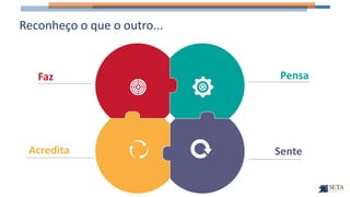 Pensa
Acredita
Faz
Sente
Reconheço o que o outro...
 